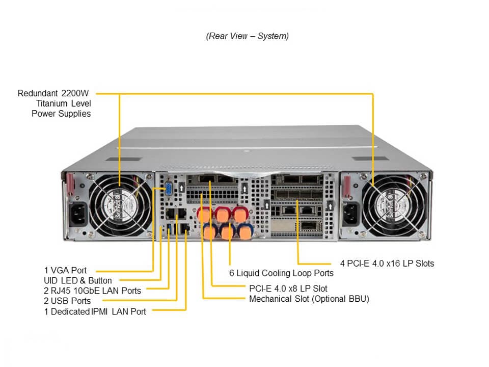 Supermicro AS-2124GQ-NART-LCC — rear view